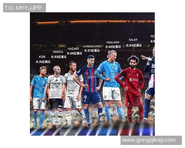 顶级足球明星年薪揭秘：他们的收入究竟有多惊人和多元化